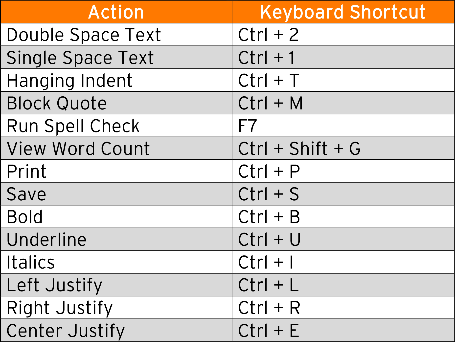 keyboard control for superscript mac